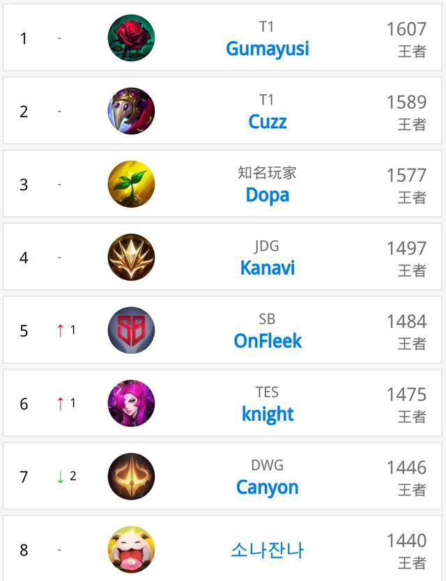 拜仁中场的 拜仁中场的